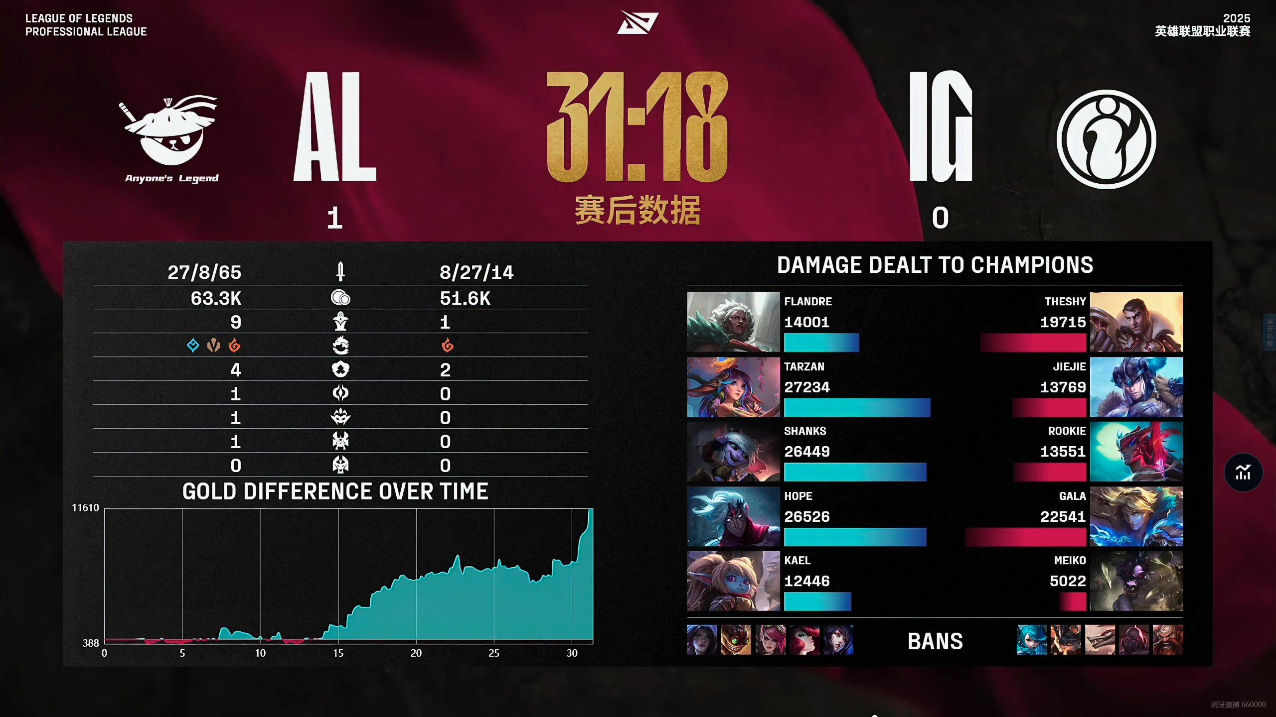 华体会下载-包含IG力克RNG，Perkz团战一打五四强赛3:0（柏林）的词条
